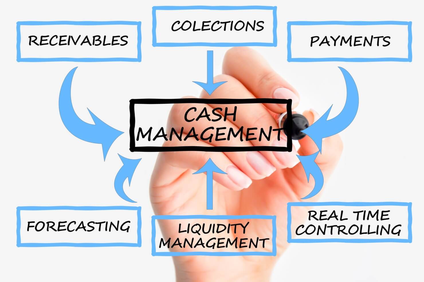 Managing Cash Flow in a Tight Credit Environment